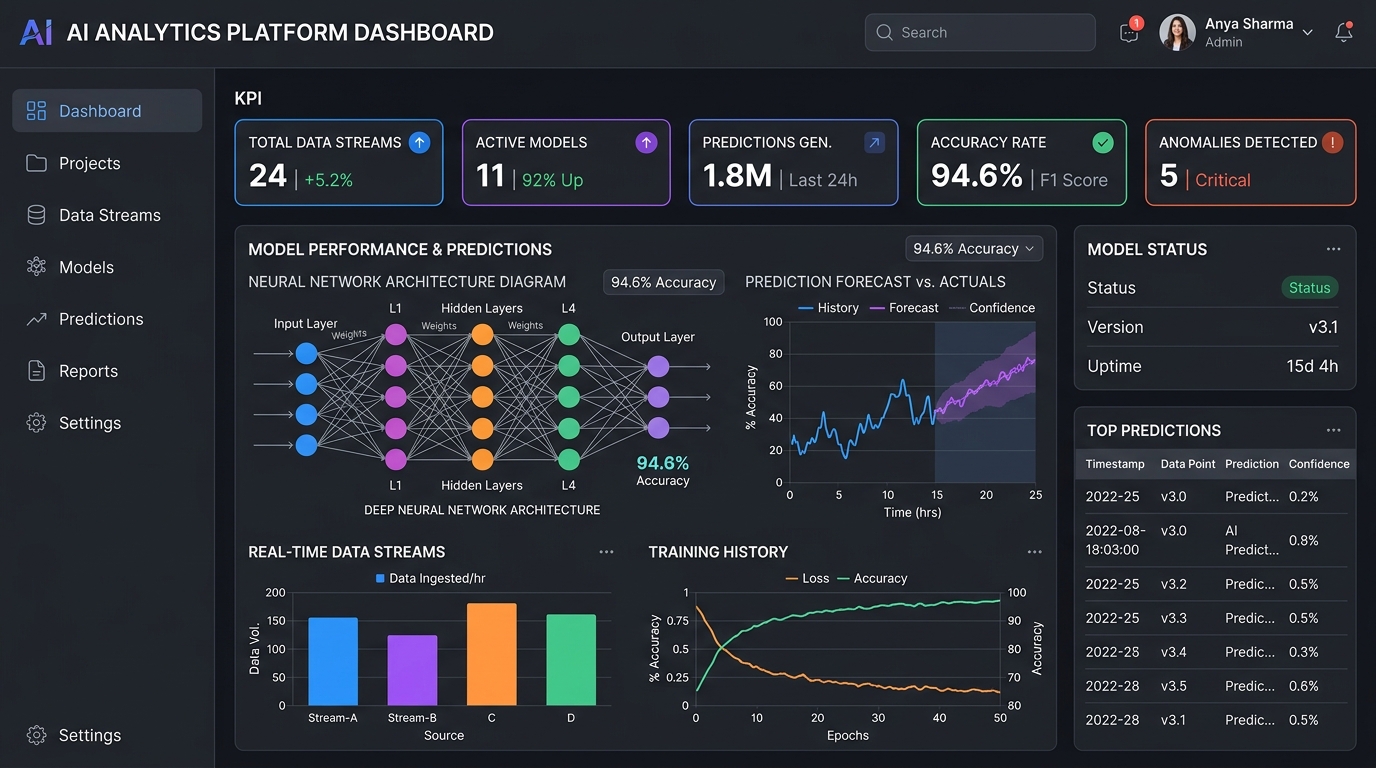 DataSense AI Analytics Platform